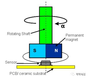 磁阻角度传感器 电机速度与位置检测的关键技术